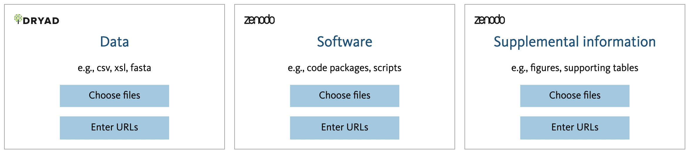 Screenshot of file upload options