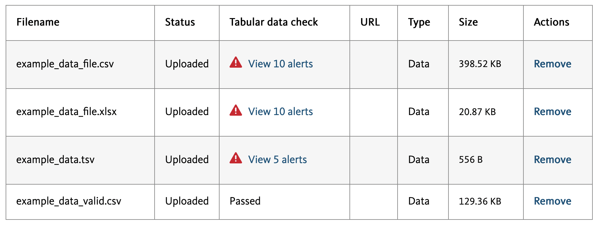 Screenshot showing an example upload table, with tabular data check alert report links.